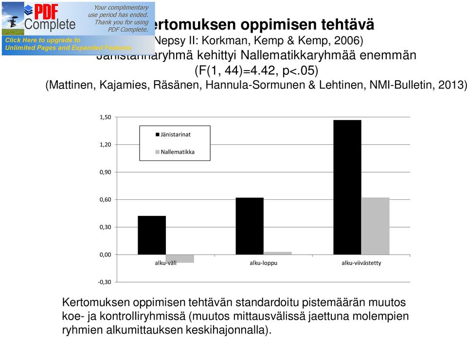 05) (Mattinen, Kajamies, Räsänen, Hannula-Sormunen & Lehtinen, NMI-Bulletin, 2013) 1,50 1,20 Jänistarinat Nallematikka 0,90