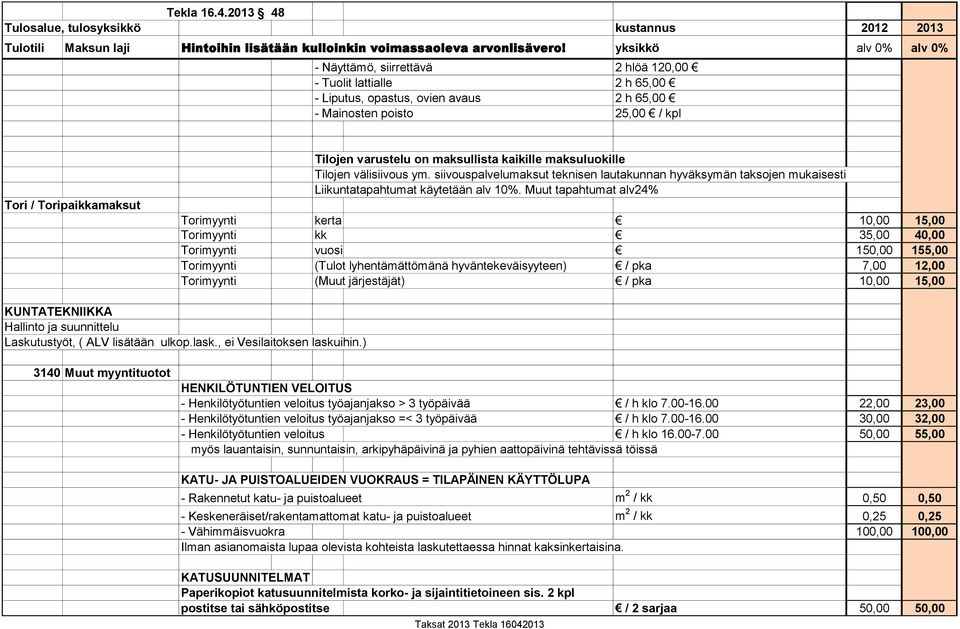 Muut tapahtumat alv24% Torimyynti kerta 10,00 15,00 Torimyynti kk 35,00 40,00 Torimyynti vuosi 150,00 155,00 Torimyynti (Tulot lyhentämättömänä hyväntekeväisyyteen) / pka 7,00 12,00 Torimyynti (Muut