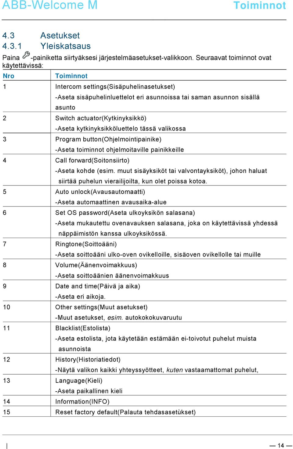 -Aseta kytkinyksikköluettelo tässä valikossa 3 Program button(ohjelmointipainike) -Aseta toiminnot ohjelmoitaville painikkeille 4 Call forward(soitonsiirto) -Aseta kohde (esim.