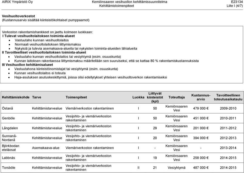 toiminta-alueiden lähialueita II Tavoitteelliset vesihuoltolaitoksen toiminta-alueet Vastuutaho kunnan vesihuoltolaitos tai (esim.