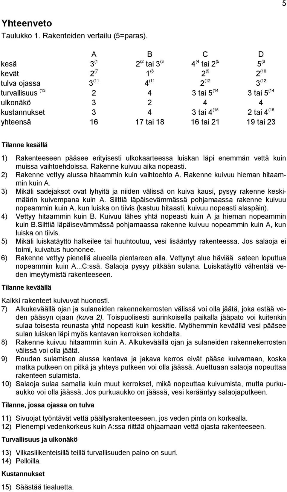 (15 2 tai 4 (15 yhteensä 16 17 tai 18 16 tai 21 19 tai 23 Tilanne kesällä 1) Rakenteeseen pääsee erityisesti ulkokaarteessa luiskan läpi enemmän vettä kuin muissa vaihtoehdoissa.