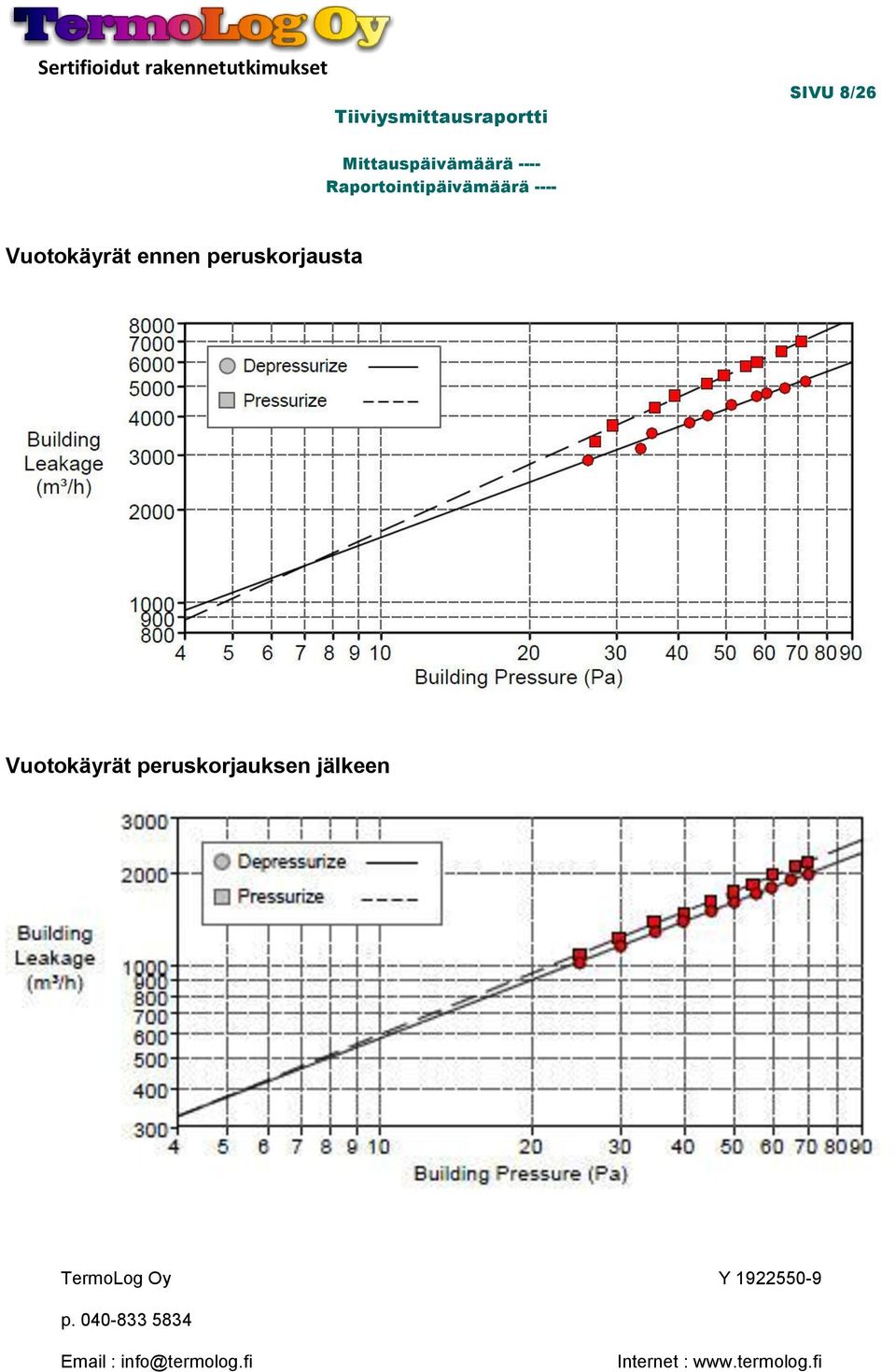 peruskorjausta