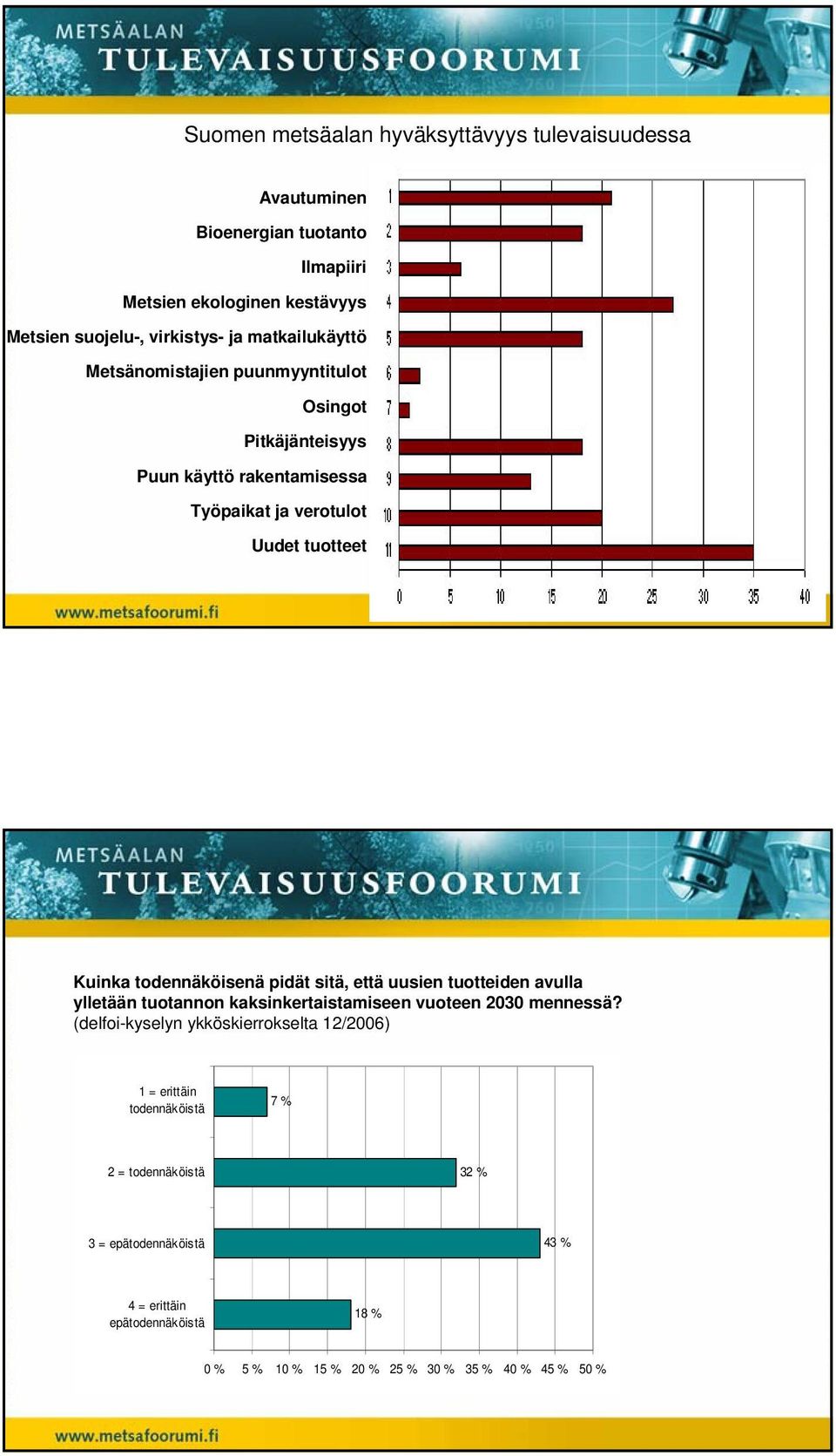 todennäköisenä pidät sitä, että uusien tuotteiden avulla ylletään tuotannon kaksinkertaistamiseen vuoteen 2030 mennessä?