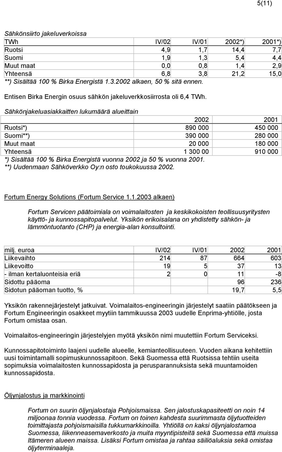 Sähkönjakeluasiakkaitten lukumäärä alueittain 2002 2001 Ruotsi*) 890 000 450 000 Suomi**) 390 000 280 000 Muut maat 20 000 180 000 Yhteensä 1 300 00 910 000 *) Sisältää 100 % Birka Energistä vuonna