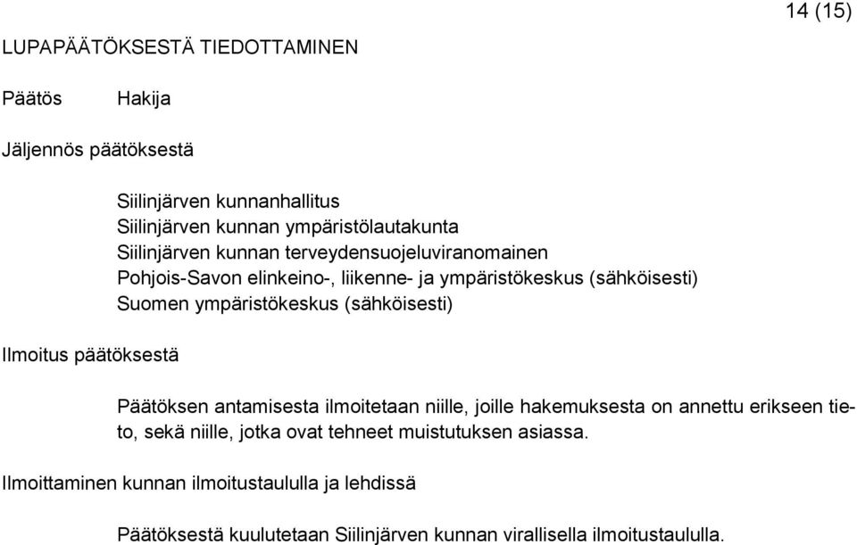 ympäristökeskus (sähköisesti) Päätöksen antamisesta ilmoitetaan niille, joille hakemuksesta on annettu erikseen tieto, sekä niille, jotka ovat