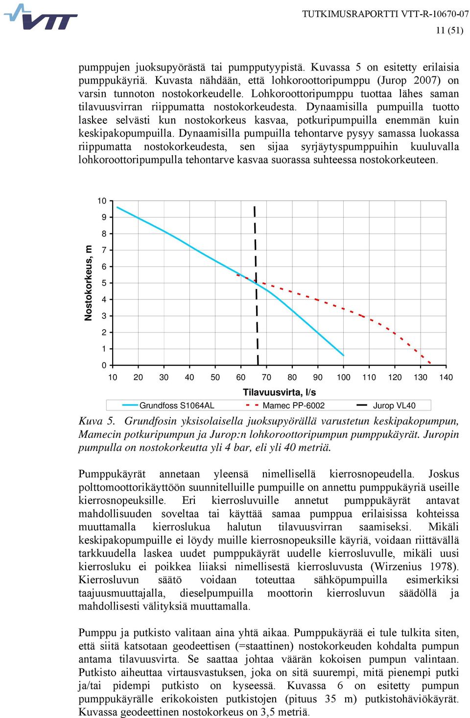 Dynaamisilla pumpuilla tuotto laskee selvästi kun nostokorkeus kasvaa, potkuripumpuilla enemmän kuin keskipakopumpuilla.