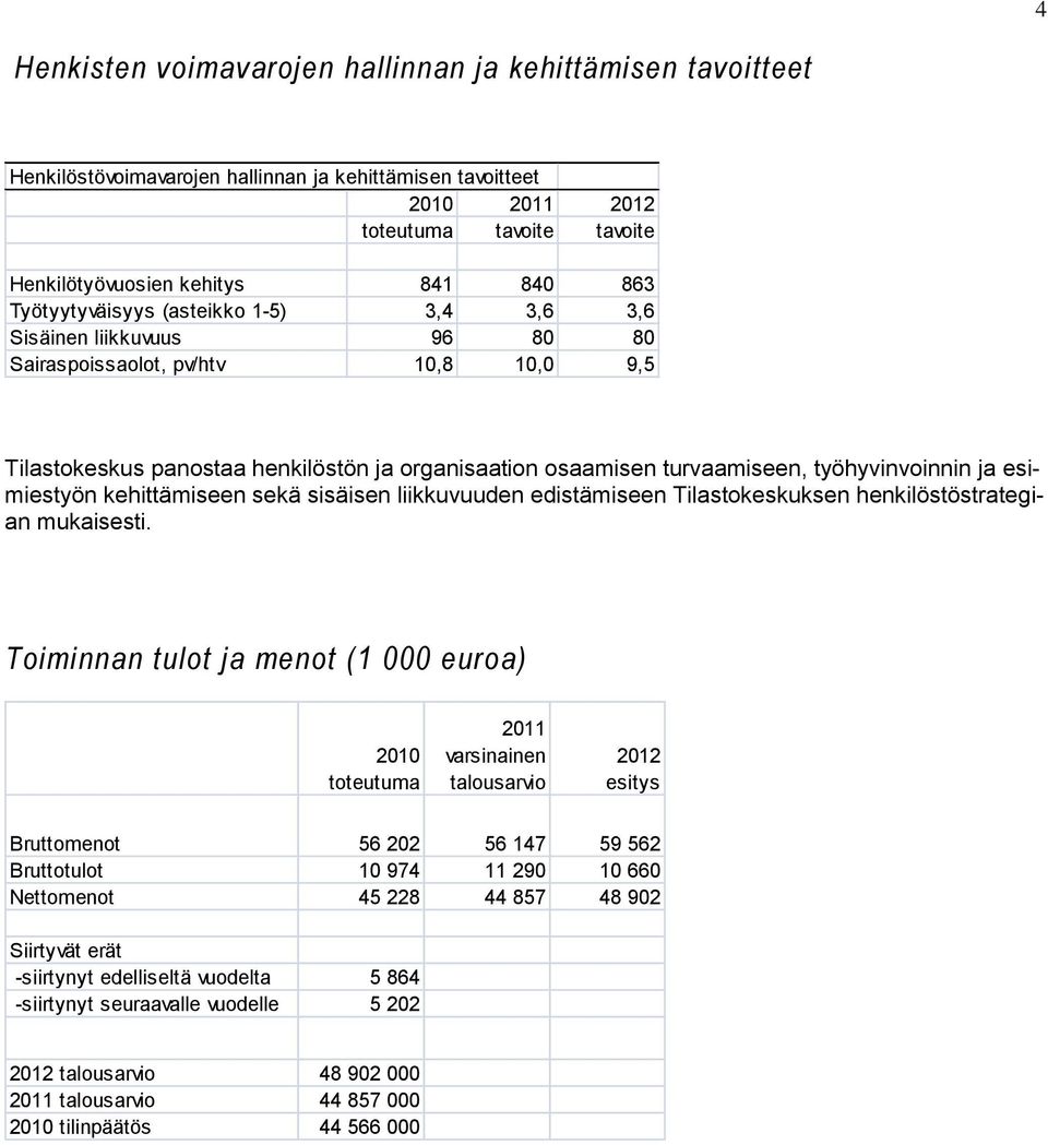 työhyvinvoinnin ja esimiestyön kehittämiseen sekä sisäisen liikkuvuuden edistämiseen Tilastokeskuksen henkilöstöstrategian mukaisesti.