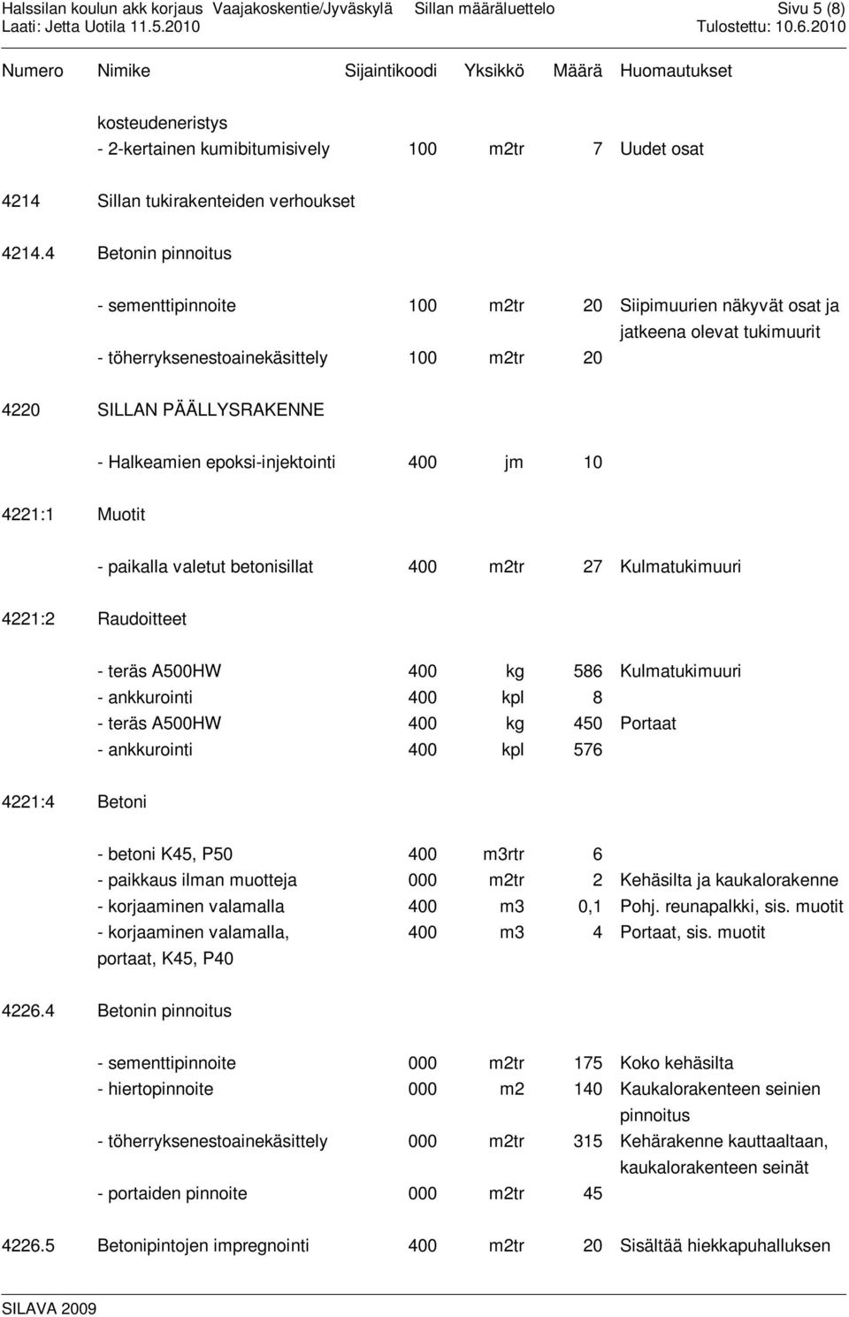 epoksi-injektointi 400 jm 10 4221:1 Muotit - paikalla valetut betonisillat 400 m2tr 27 Kulmatukimuuri 4221:2 Raudoitteet - teräs A500HW 400 kg 586 Kulmatukimuuri - ankkurointi 400 kpl 8 - teräs