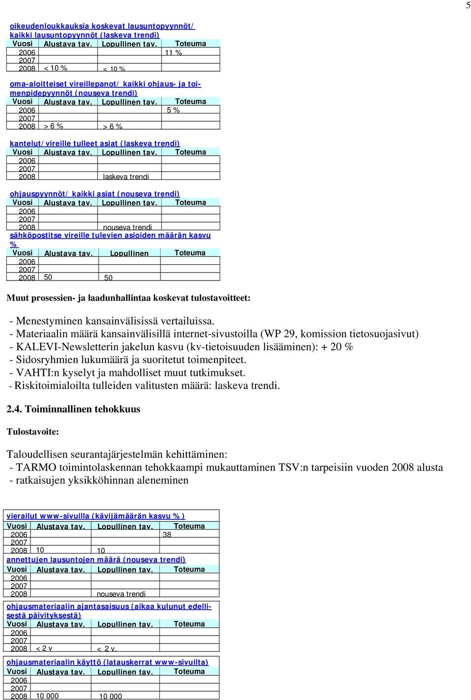 kasvu % Vuosi Alustava tav. Lopullinen Toteuma 2008 50 50 Muut prosessien- ja laadunhallintaa koskevat tulostavoitteet: - Menestyminen kansainvälisissä vertailuissa.