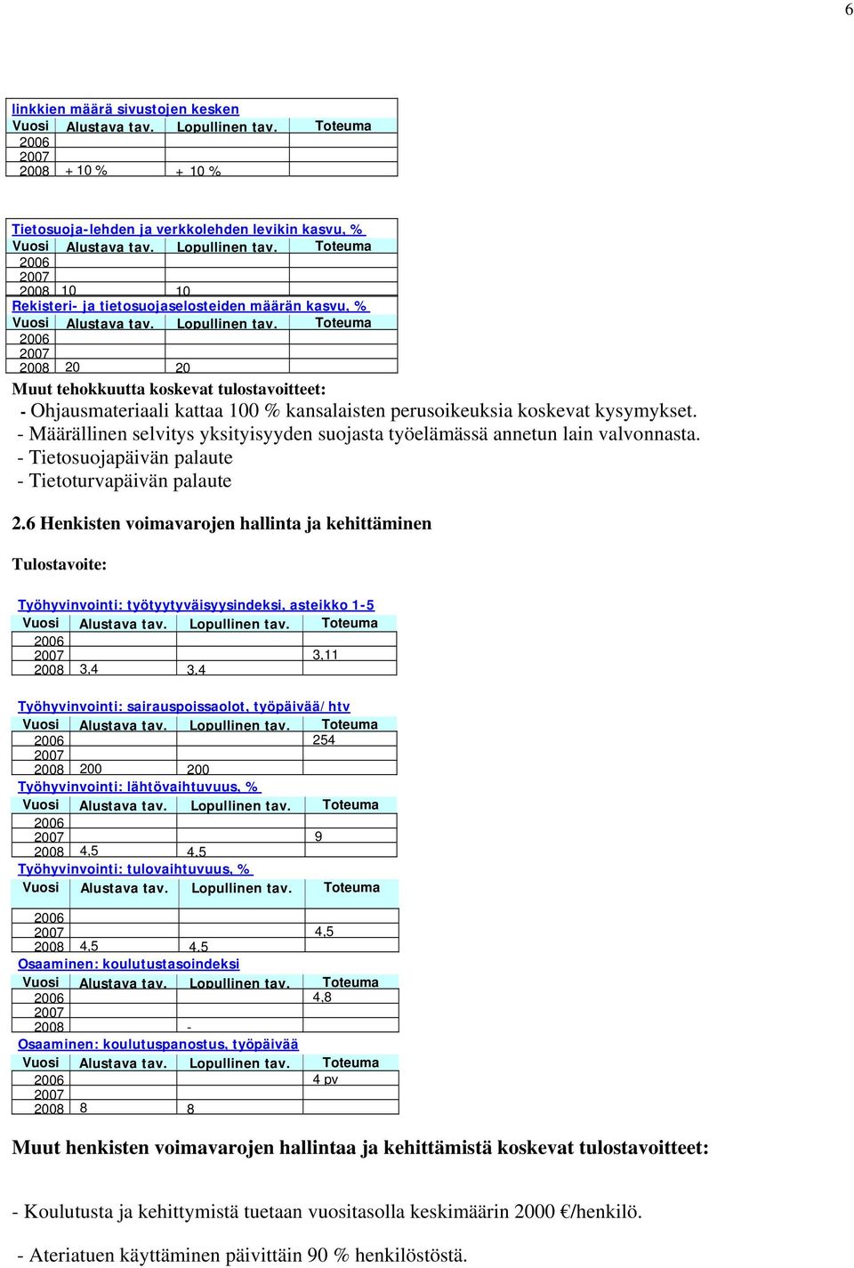 - Tietosuojapäivän palaute - Tietoturvapäivän palaute 2.