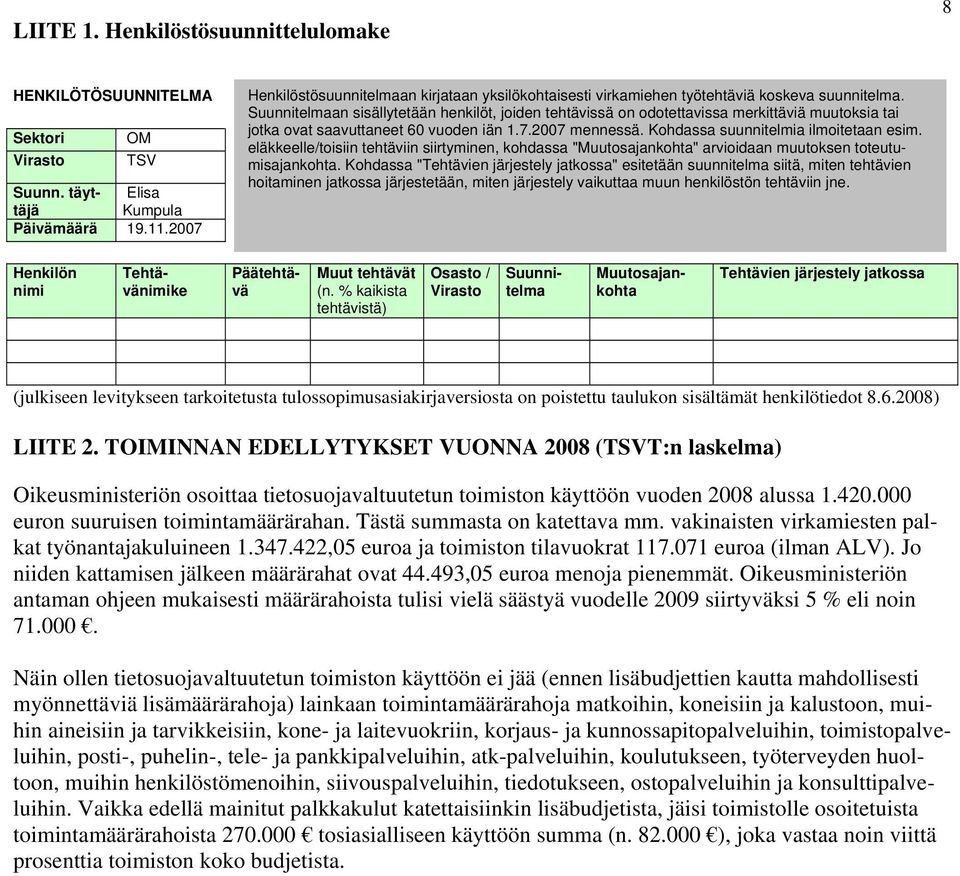 Suunnitelmaan sisällytetään henkilöt, joiden tehtävissä on odotettavissa merkittäviä muutoksia tai jotka ovat saavuttaneet 60 vuoden iän 1.7. mennessä. Kohdassa suunnitelmia ilmoitetaan esim.