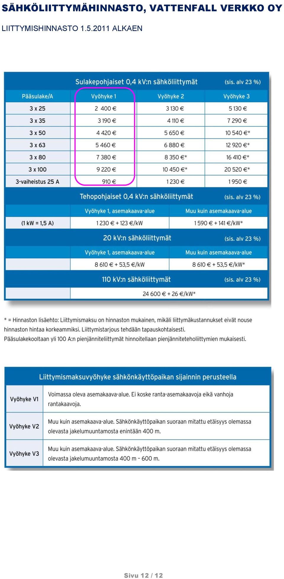 LIITTYMISHINNASTO 1.5.