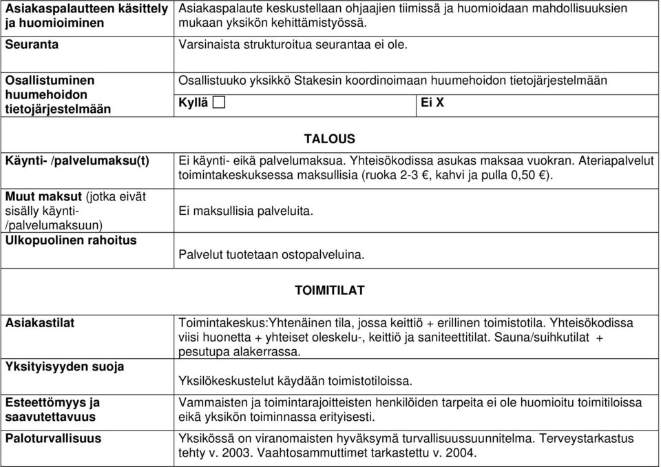 Osallistuuko yksikkö Stakesin koordinoimaan huumehoidon tietojärjestelmään Kyllä TALOUS Ei käynti- eikä palvelumaksua. Yhteisökodissa asukas maksaa vuokran.