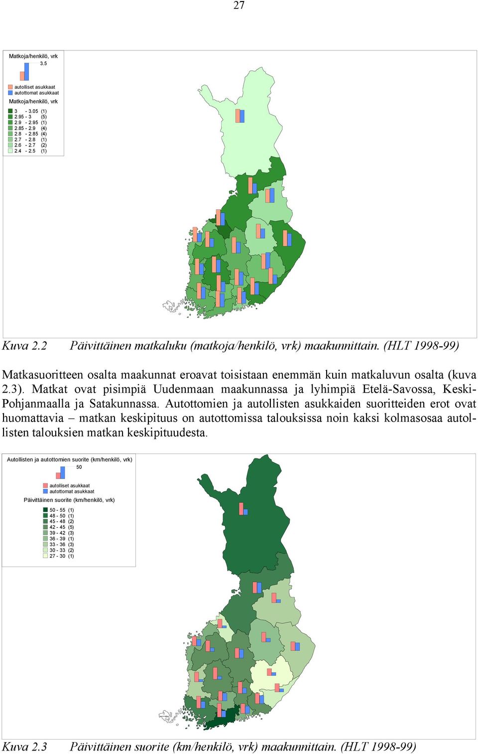 Matkat ovat pisimpiä Uudenmaan maakunnassa ja lyhimpiä Etelä-Savossa, Keski- Pohjanmaalla ja Satakunnassa.