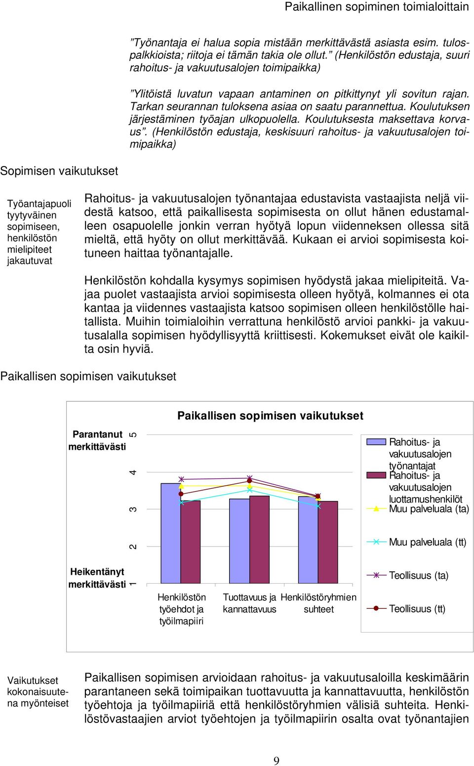 Koulutuksen järjestäminen työajan ulkopuolella. Koulutuksesta maksettava korvaus.