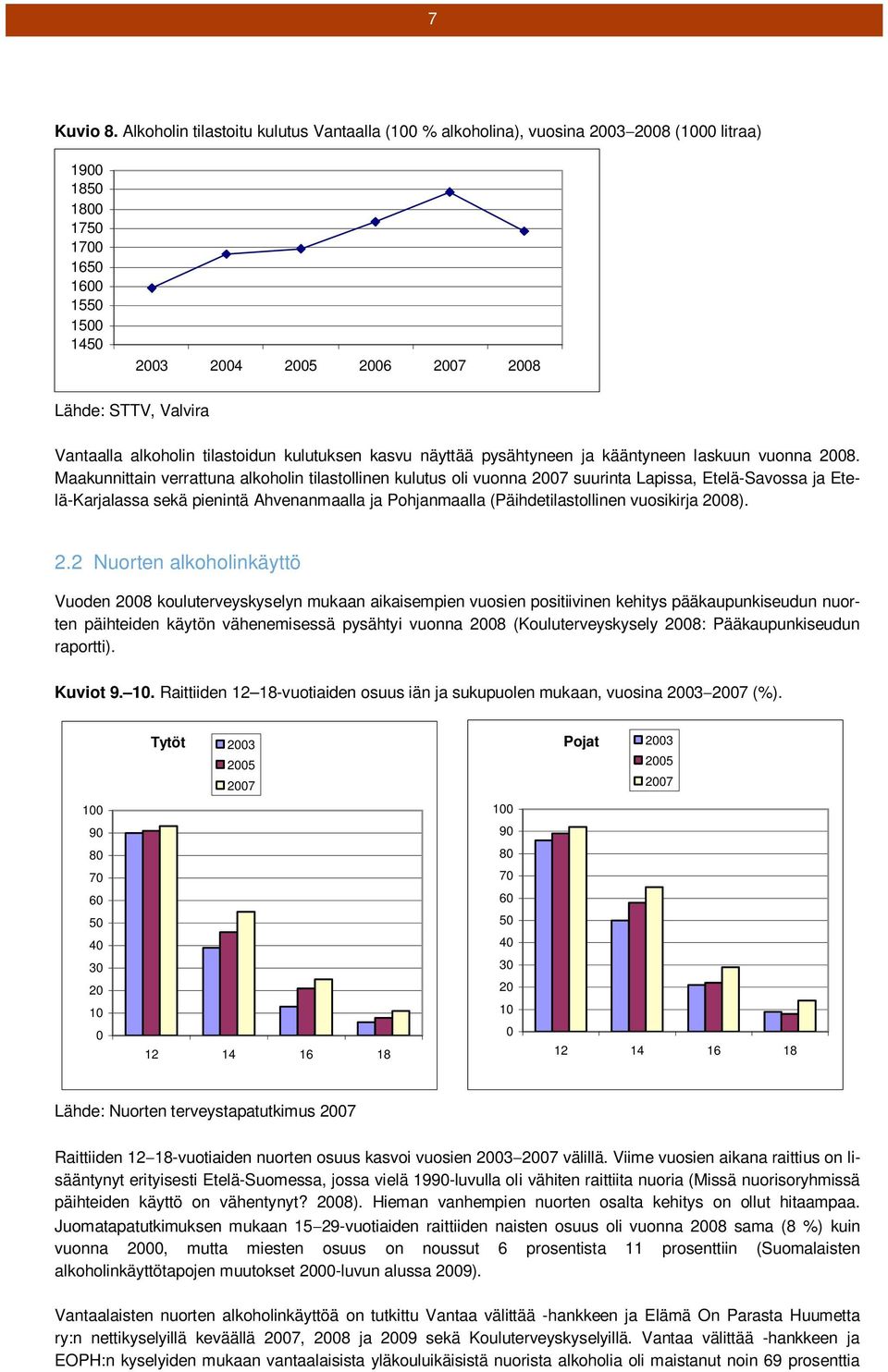 Vantaalla alkoholin tilastoidun kulutuksen kasvu näyttää pysähtyneen ja kääntyneen laskuun vuonna 2008.