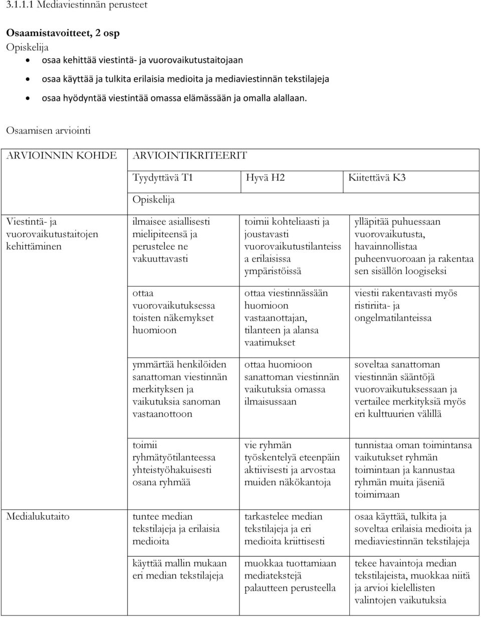 ARVIOINNIN KOHDE ARVIOINTIKRITEERIT Viestintä- ja vuorovaikutustaitojen kehittäminen ilmaisee asiallisesti mielipiteensä ja perustelee ne vakuuttavasti toimii kohteliaasti ja joustavasti