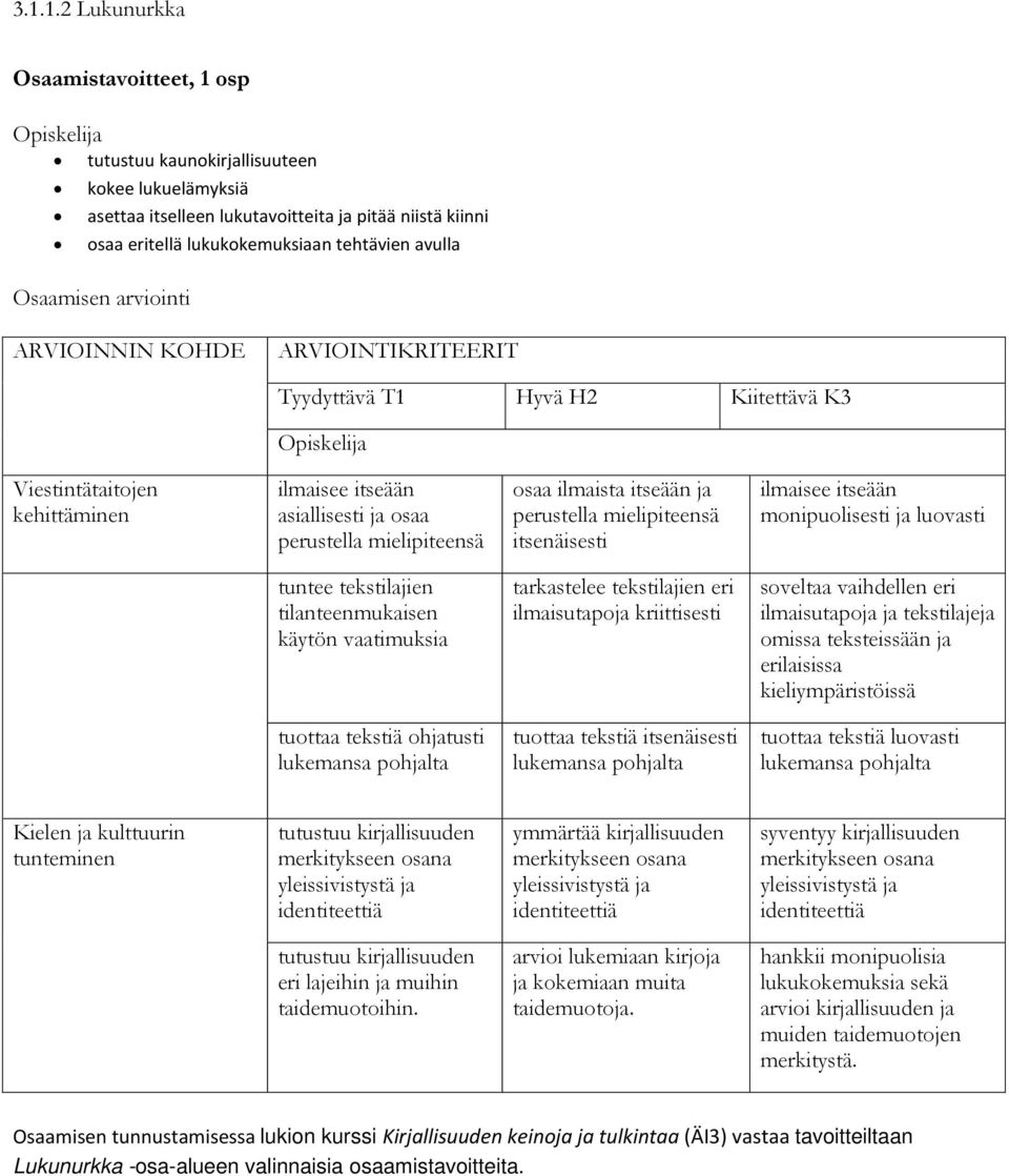 ilmaisee itseään monipuolisesti ja luovasti tuntee tekstilajien tilanteenmukaisen käytön vaatimuksia tarkastelee tekstilajien eri ilmaisutapoja kriittisesti soveltaa vaihdellen eri ilmaisutapoja ja