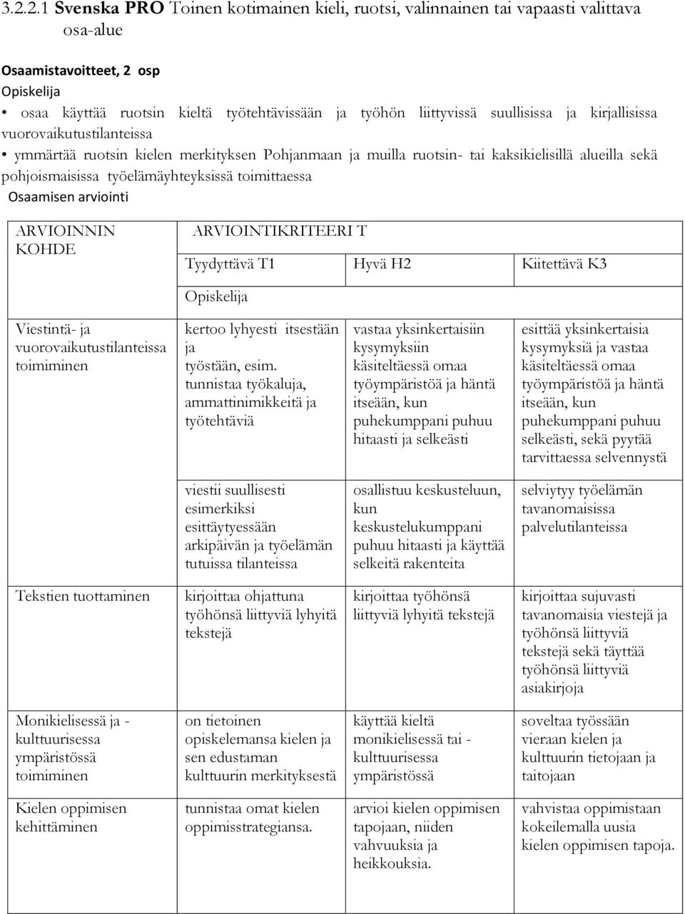 ARVIOINNIN KOHDE ARVIOINTIKRITEERI T Viestintä- ja vuorovaikutustilanteissa toimiminen kertoo lyhyesti itsestään ja työstään, esim.