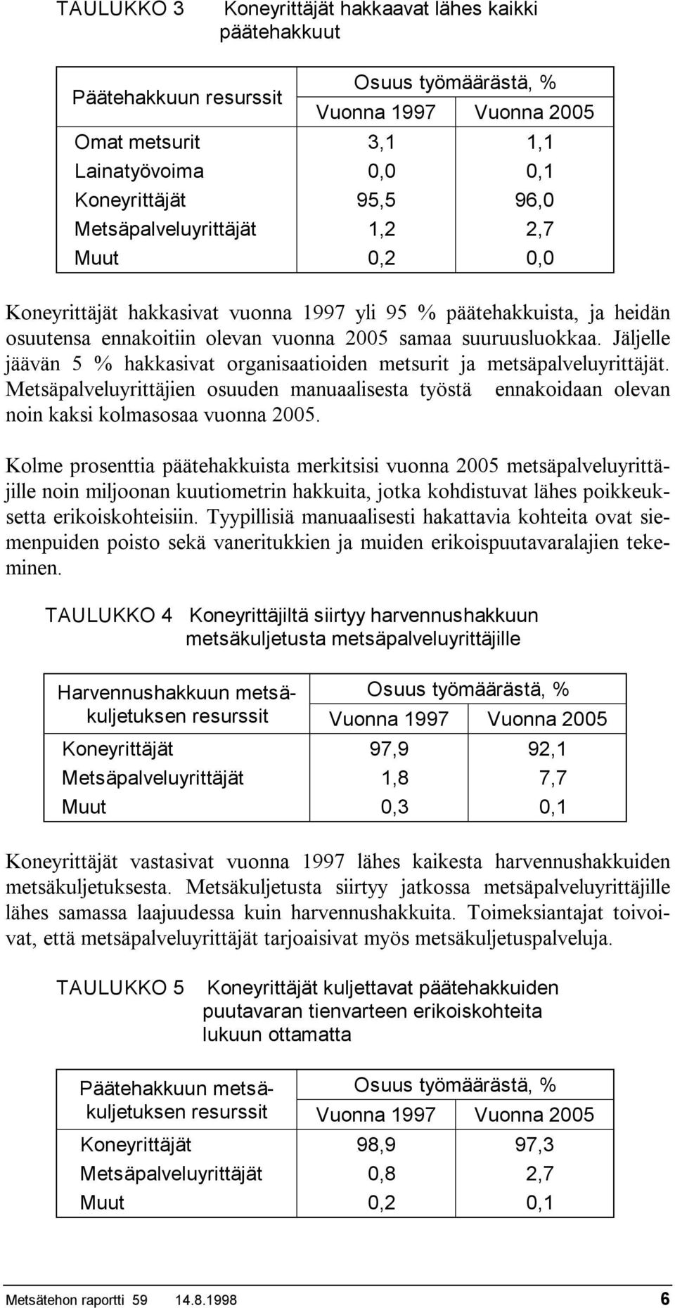 Jäljelle jäävän 5 % hakkasivat organisaatioiden metsurit ja metsäpalveluyrittäjät. Metsäpalveluyrittäjien osuuden manuaalisesta työstä ennakoidaan olevan noin kaksi kolmasosaa vuonna 2005.