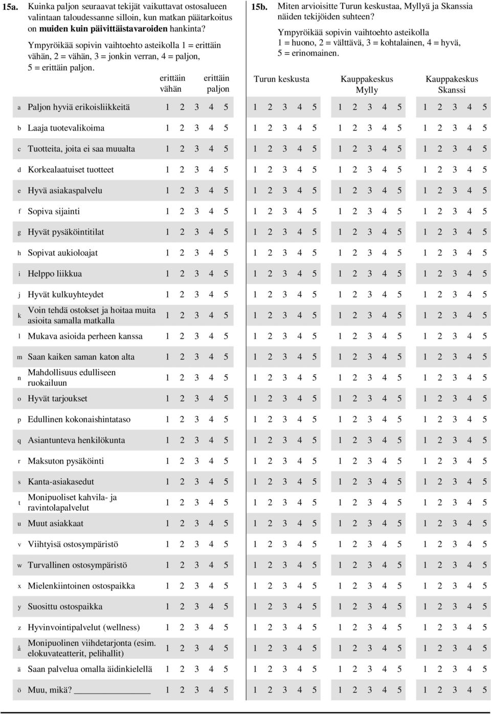 Miten arvioisitte Turun keskustaa, Myllyä ja Skanssia näiden tekijöiden suhteen? Ympyröikää sopivin vaihtoehto asteikolla 1 = huono, 2 = välttävä, 3 = kohtalainen, 4 = hyvä, 5 = erinomainen.