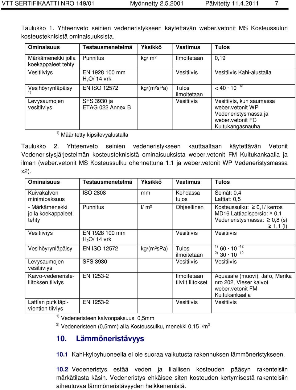 O/ 14 vrk Vesitiivis EN ISO 12572 kg/(m²spa) Tulos ilmoitetaan SFS 3930 ja Vesitiivis ETAG 022 Annex B 1) Määritetty kipsilevyalustalla Vesitiivis Kahi-alustalla < 40 10-12 Vesitiivis, kun saumassa