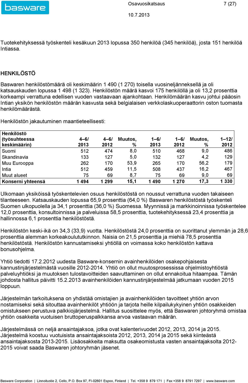 Henkilöstön määrä kasvoi 175 henkilöllä ja oli 13,2 prosenttia korkeampi verrattuna edellisen vuoden vastaavaan ajankohtaan.