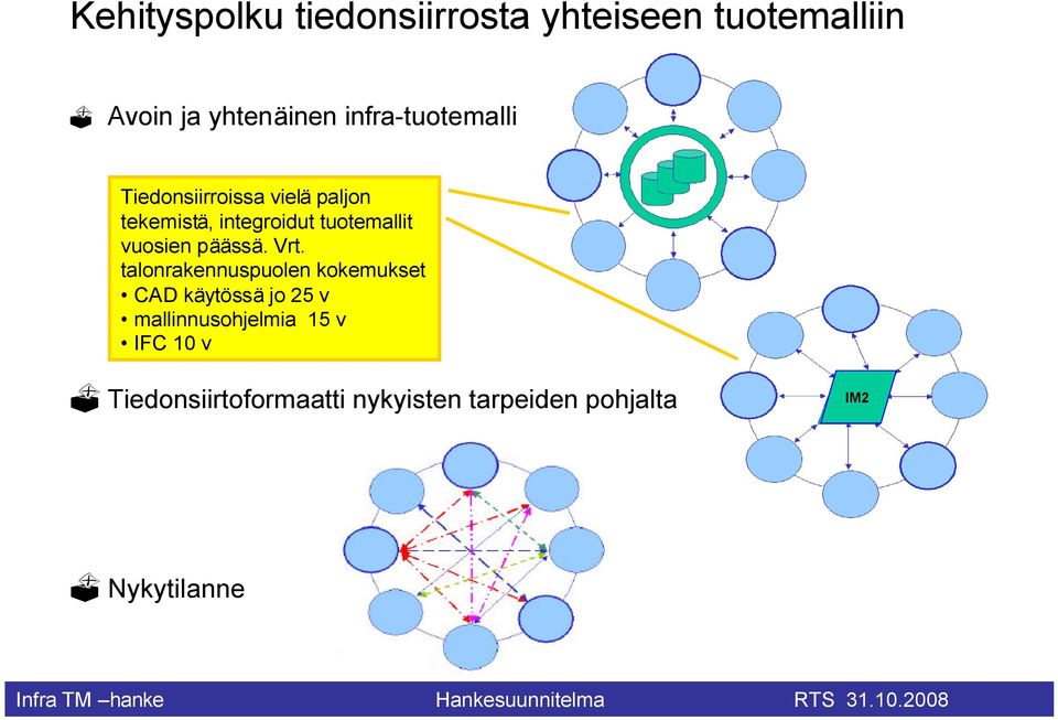 vuosien päässä. Vrt.