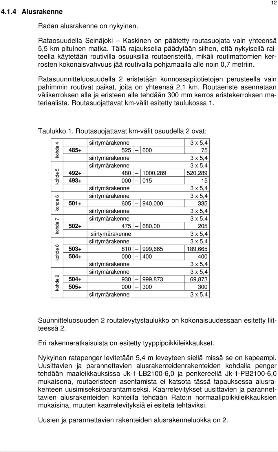 metriin. Ratasuunnitteluosuudella 2 eristetään kunnossapitotietojen perusteella vain pahimmin routivat paikat, joita on yhteensä 2,1 km.