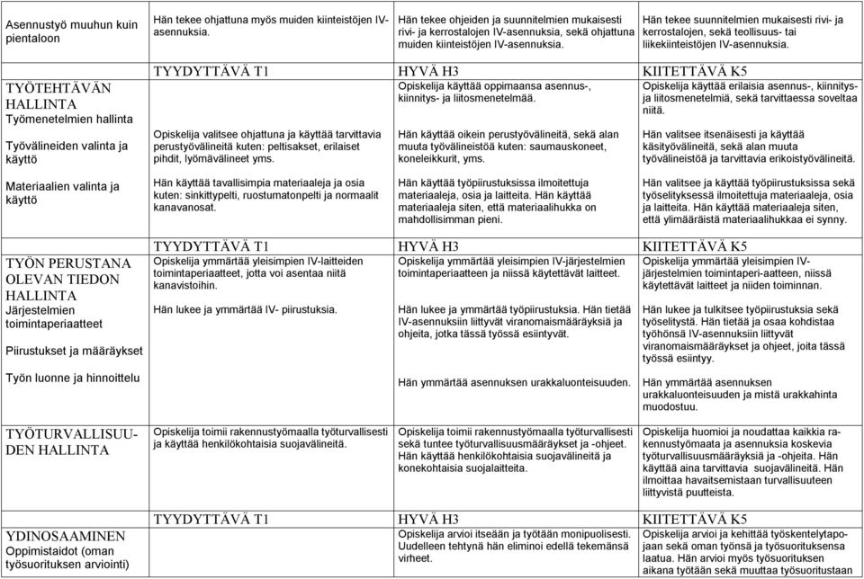 Hän tekee suunnitelmien mukaisesti rivi ja kerrostalojen, sekä teollisuus tai liikekiinteistöjen IV asennuksia.