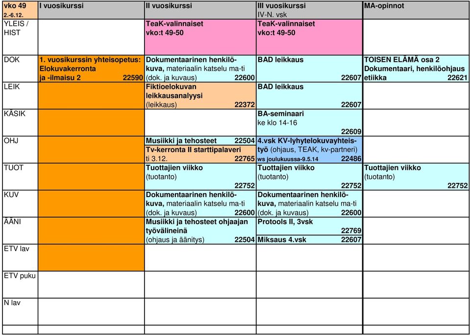 ja kuvaus) 22600 etiikka 22621 LEIK Fiktioelokuvan BAD leikkaus leikkausanalyysi (leikkaus) 22372 KÄSIK BA-seminaari ke klo 14-16 22609 OHJ Musiikki ja tehosteet 22504 4.