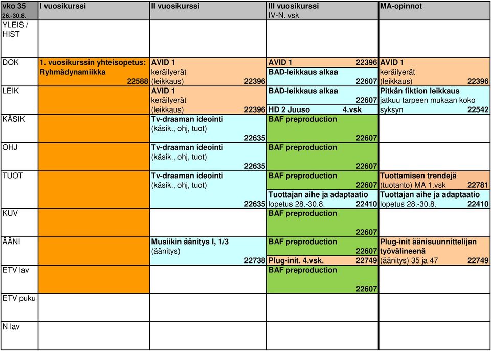 leikkaus keräilyerät jatkuu tarpeen mukaan koko (leikkaus) 22396 HD 2 Juuso 4.vsk syksyn 22542 KÄSIK Tv-draaman ideointi BAF preproduction (käsik.