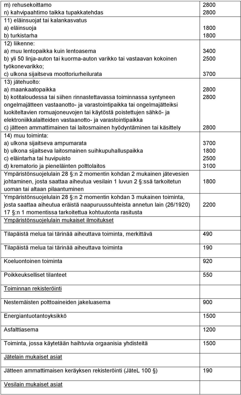 syntyneen ongelmajätteen vastaanotto- ja varastointipaikka tai ongelmajätteiksi luokiteltavien romuajoneuvojen tai käytöstä poistettujen sähkö- ja elektroniikkalaitteiden vastaanotto- ja