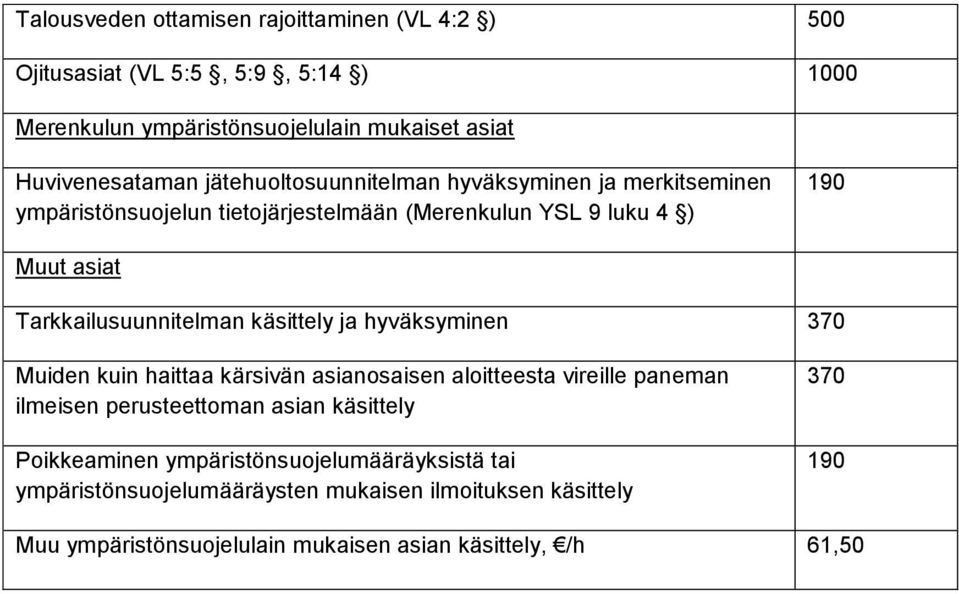 käsittely ja hyväksyminen 370 Muiden kuin haittaa kärsivän asianosaisen aloitteesta vireille paneman ilmeisen perusteettoman asian käsittely Poikkeaminen