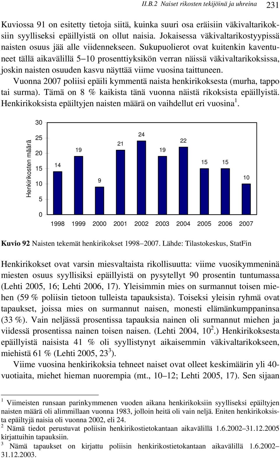 Sukupuolierot ovat kuitenkin kaventuneet tällä aikavälillä 5 prosenttiyksikön verran näissä väkivaltarikoksissa, joskin naisten osuuden kasvu näyttää viime vuosina taittuneen.