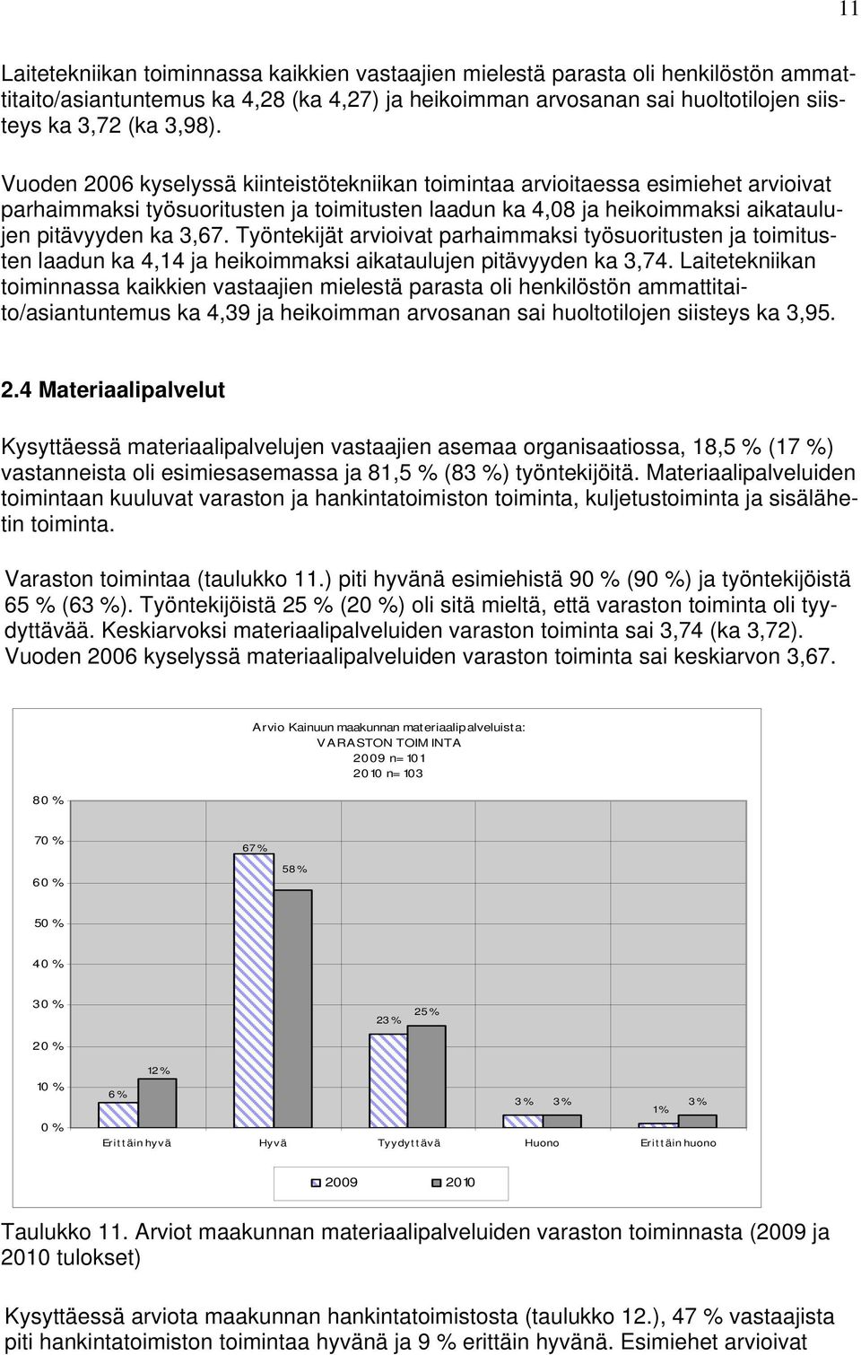 Työntekijät arvioivat parhaimmaksi työsuoritusten ja toimitusten laadun ka 4,14 ja heikoimmaksi aikataulujen pitävyyden ka 3,74.