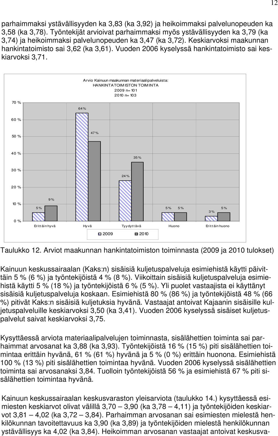 Vuoden 2006 kyselyssä hankintatoimisto sai keskiarvoksi 3,71.