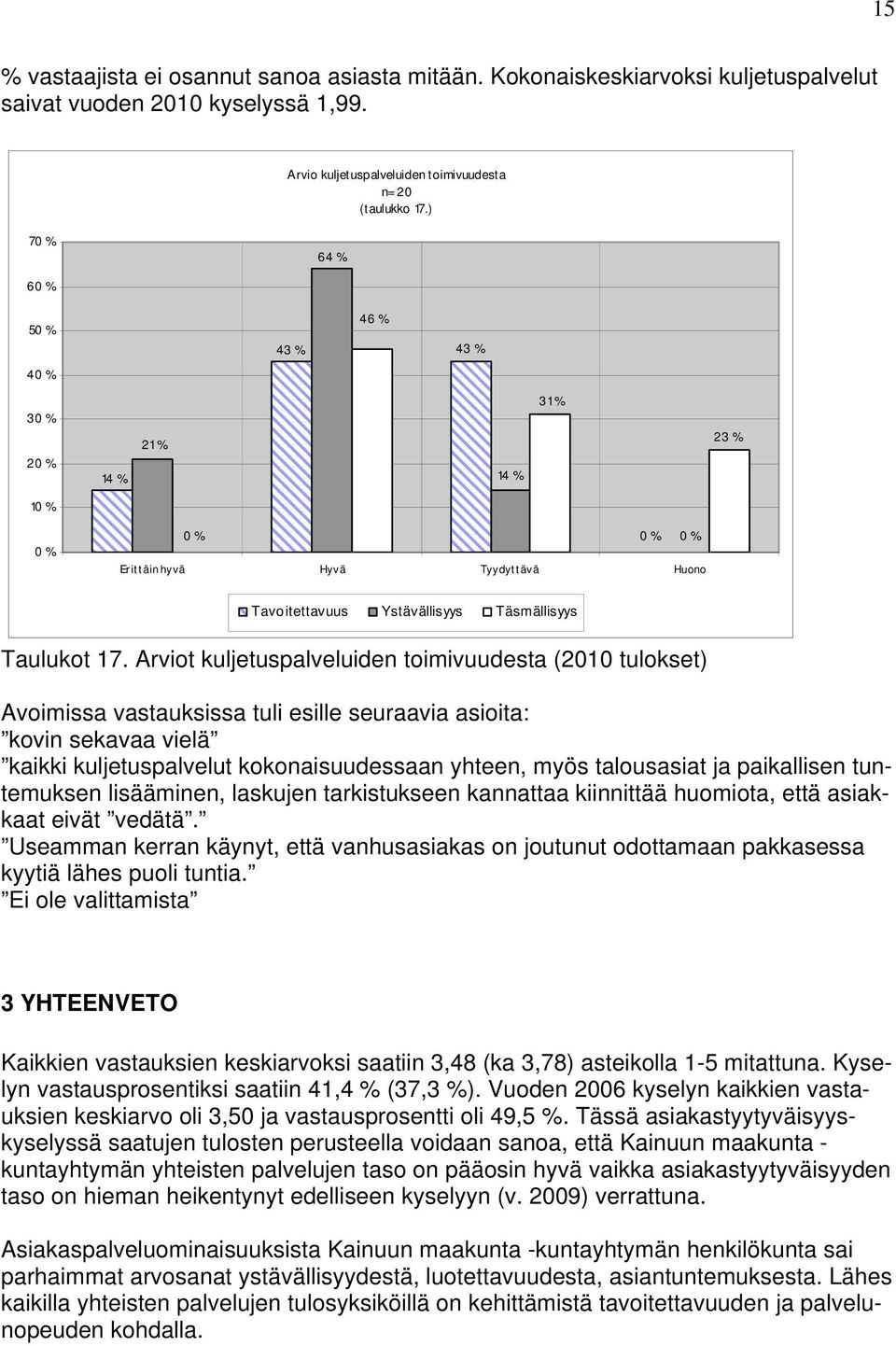 Arviot kuljetuspalveluiden toimivuudesta (2010 tulokset) Avoimissa vastauksissa tuli esille seuraavia asioita: kovin sekavaa vielä kaikki kuljetuspalvelut kokonaisuudessaan yhteen, myös talousasiat