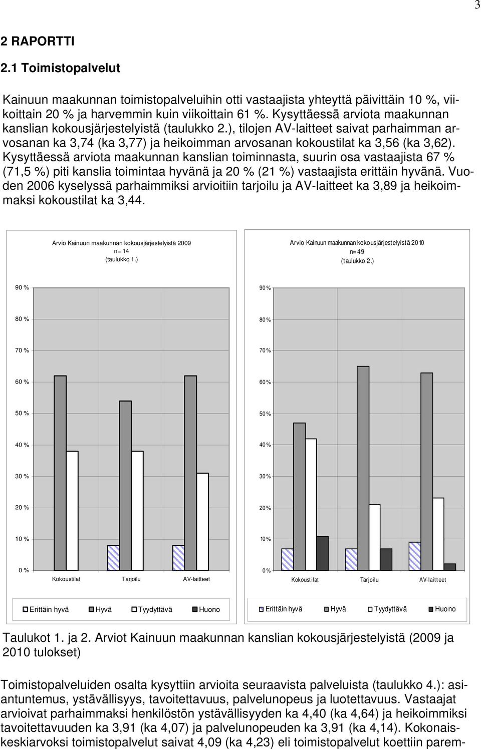 Kysyttäessä arviota maakunnan kanslian toiminnasta, suurin osa vastaajista 67 % (71,5 %) piti kanslia toimintaa hyvänä ja 2 (21 %) vastaajista erittäin hyvänä.