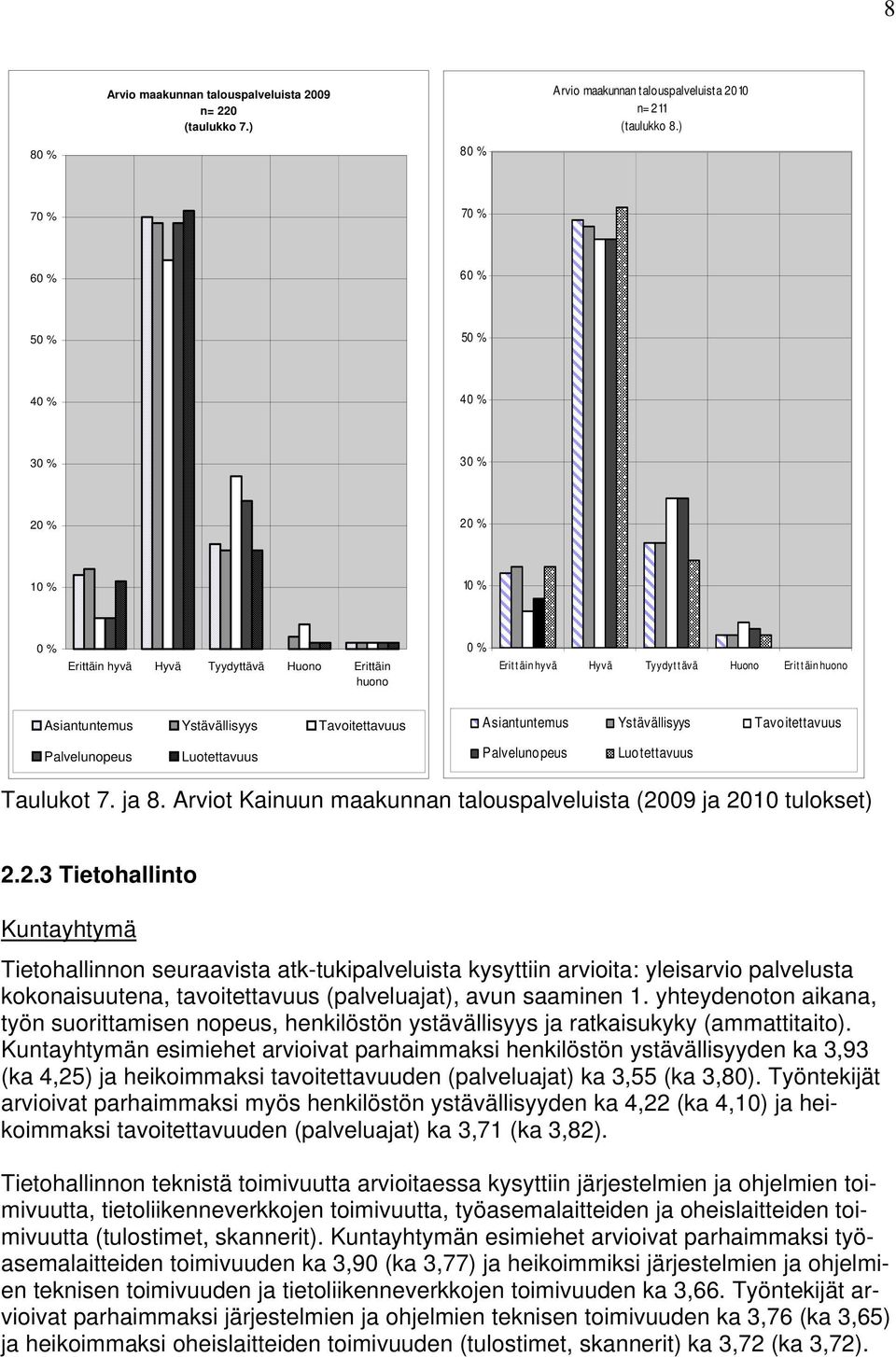 Ystävällisyys Tavoitettavuus Palvelunopeus Luotettavuus Palvelunopeus Luotettavuus Taulukot 7. ja 8. Arviot Kainuun maakunnan talouspalveluista (20