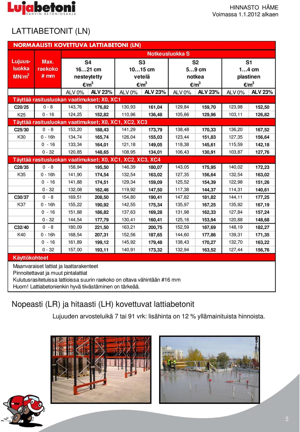 136,48 105,66 129,96 103,11 126,82 Täyttää rasitusluokan vaatimukset; X0, XC1, XC2, XC3 C25/30 0-8 153,20 188,43 141,29 173,79 138,48 170,33 136,20 167,52 K30 0-16h 134,74 165,74 126,04 155,03 123,44