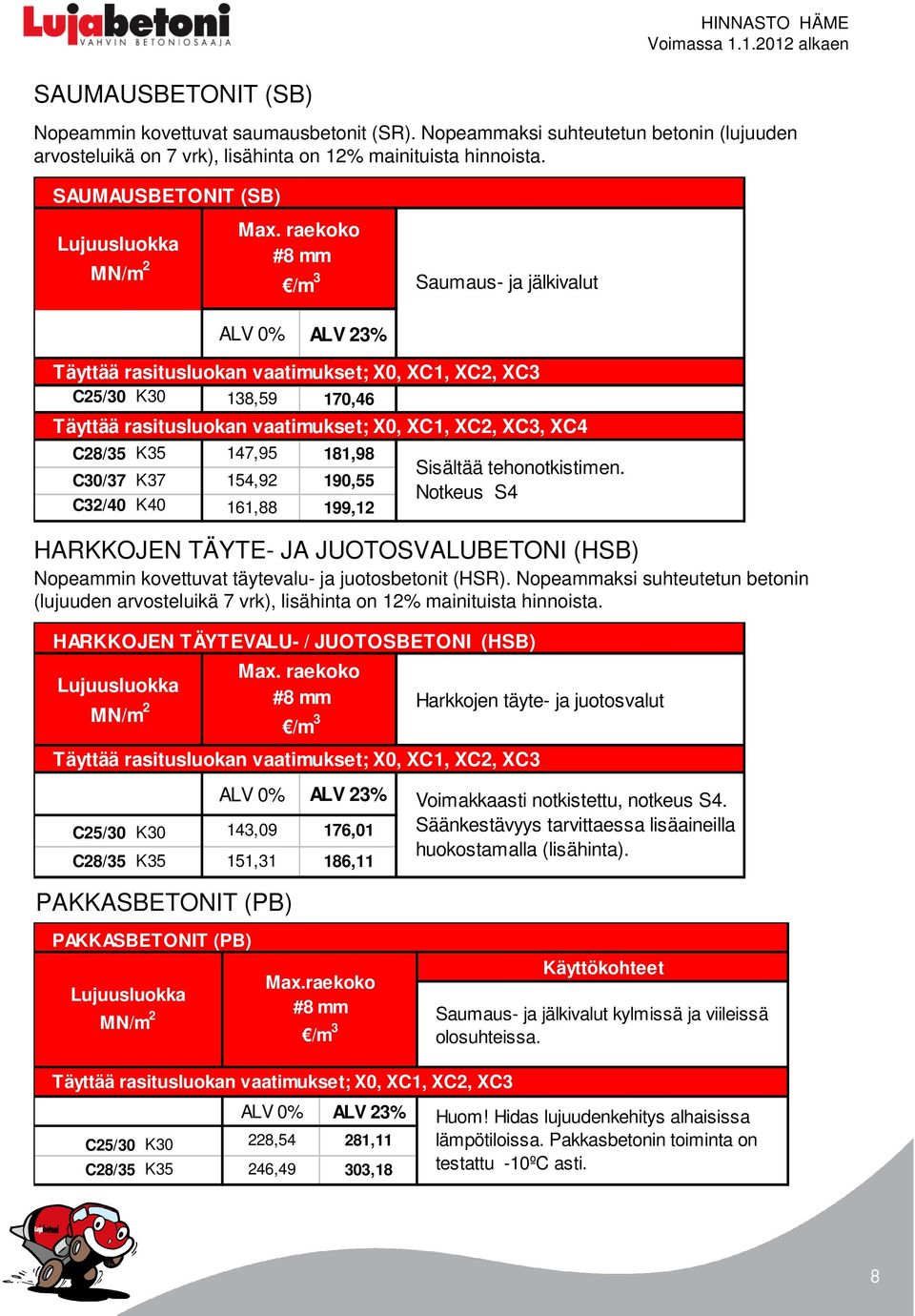 Nopeammaksi suhteutetun betonin (lujuuden arvosteluikä 7 vrk), lisähinta on 12% mainituista hinnoista.