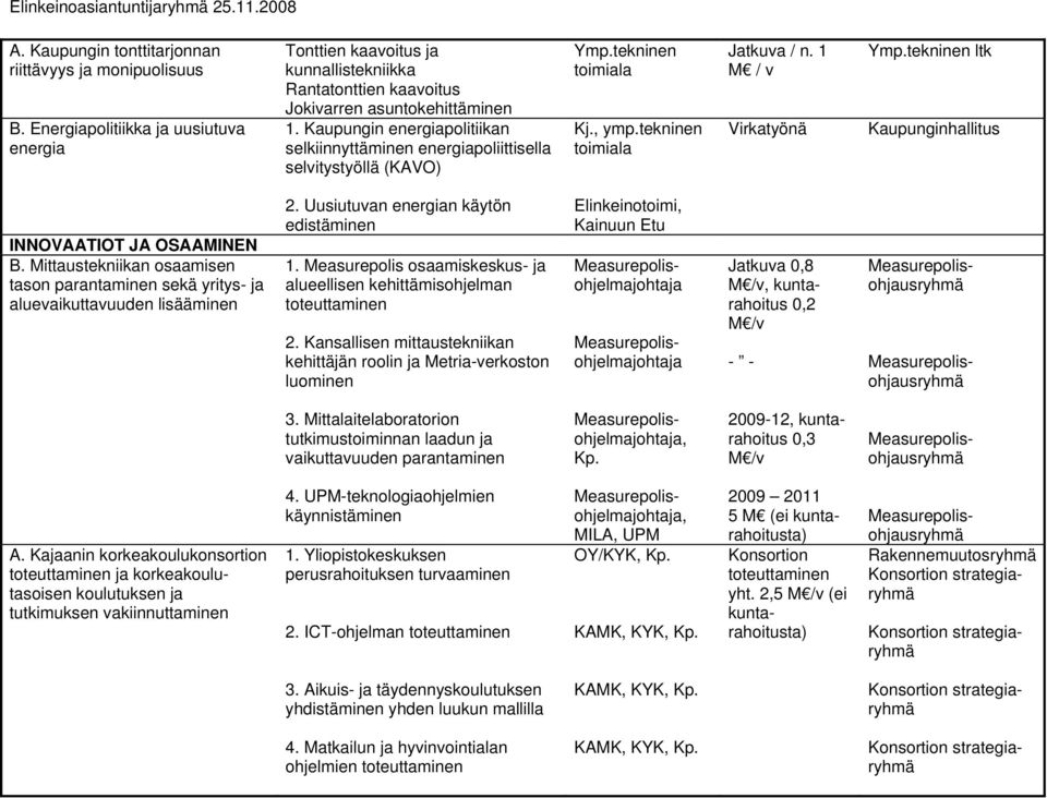 Mittaustekniikan osaamisen tason sekä yritys- ja aluevaikuttavuuden lisääminen 2. Uusiutuvan energian käytön edistäminen 1.