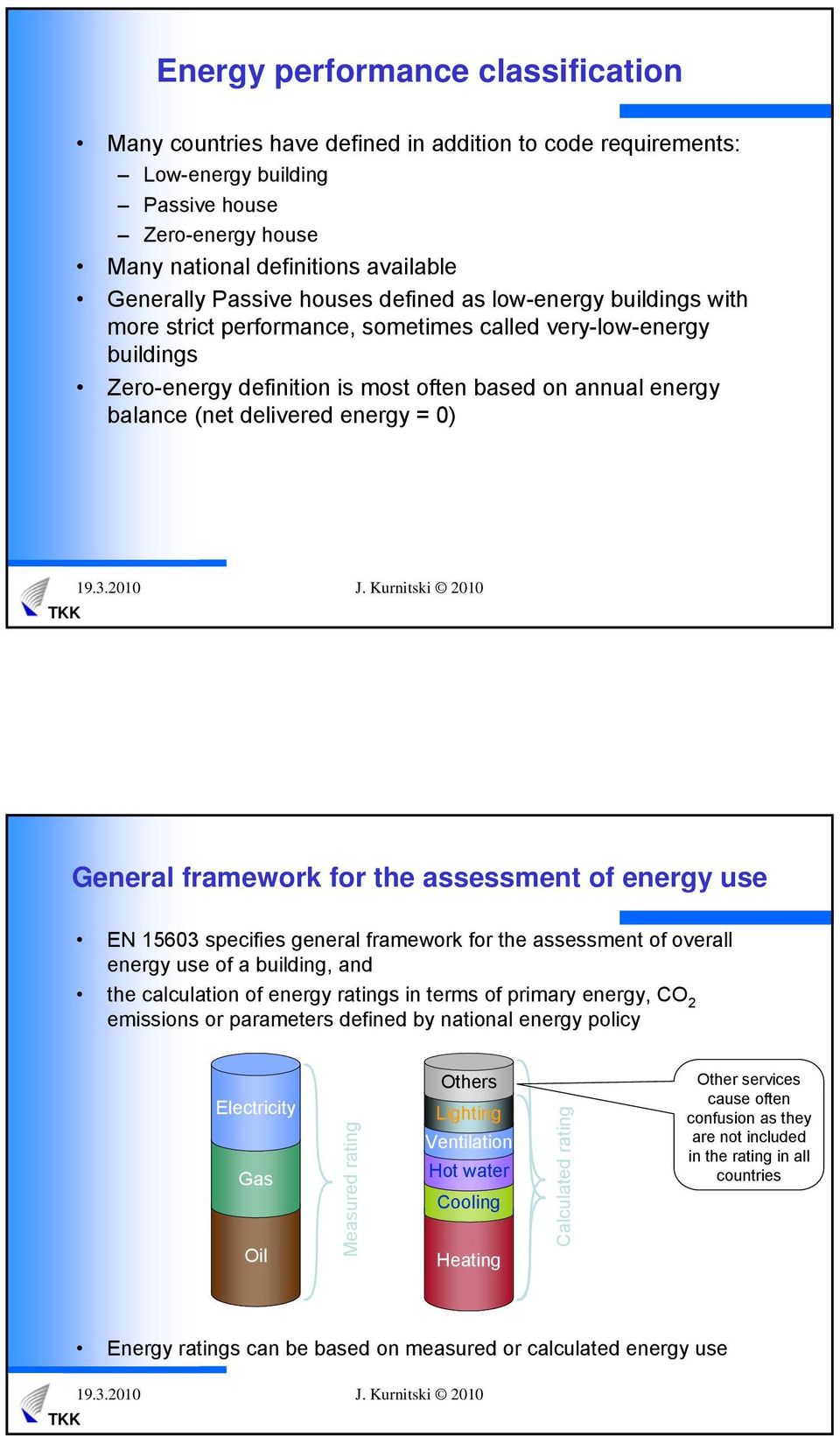 delivered energy = 0) General framework for the assessment of energy use EN 15603 specifies general framework for the assessment of overall energy use of a building, and the calculation of energy
