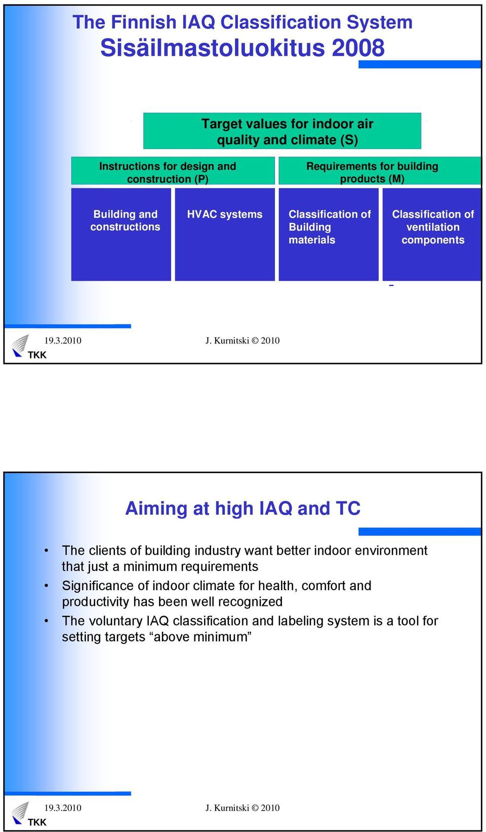 components Aiming at high IAQ and TC The clients of building industry want better indoor environment that just a minimum requirements Significance of indoor