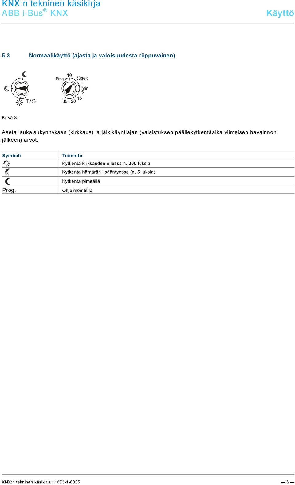 30sek T/S 1 min 5 30 20 15 Kuva 3: Aseta laukaisukynnyksen (kirkkaus) ja jälkikäyntiajan (valaistuksen päällekytkentäaika viimeisen havainnon