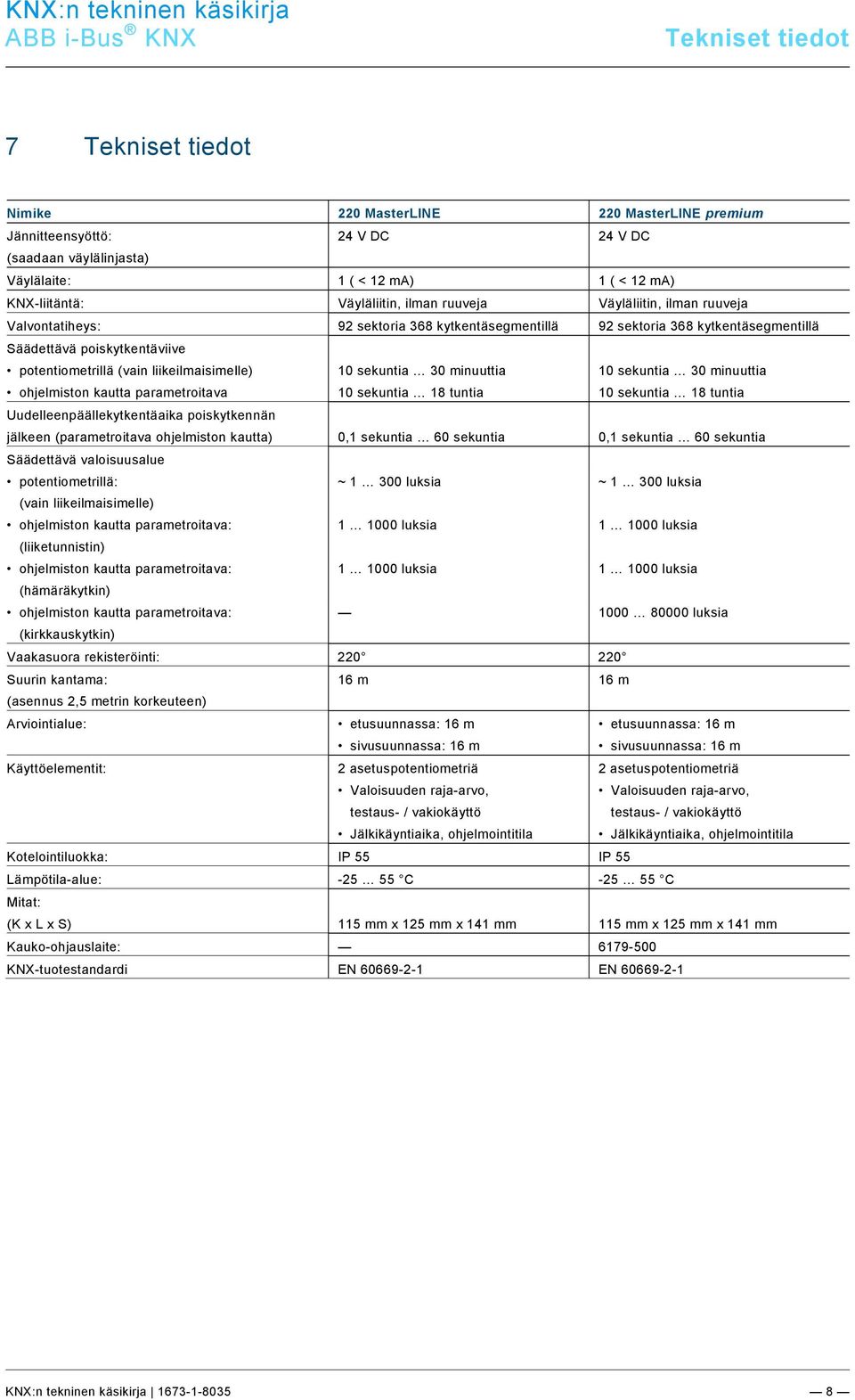 docx @ 184562 @ @ 1 Tekniset tiedot Pos: 18.1 /#Neustruktur#/Modul-Struktur/Online-Dokumentation/Überschriften/1. Ebene/S - TTechnische Daten @ 11\mod_1279185386320_174011.