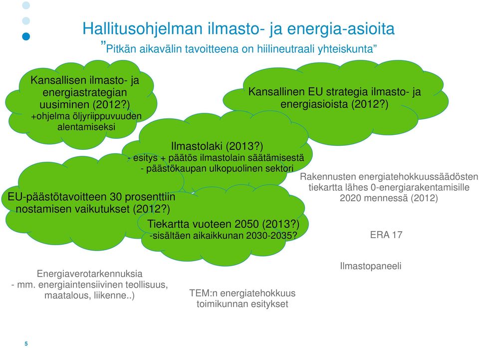 ) - esitys + päätös ilmastolain säätämisestä - päästökaupan ulkopuolinen sektori Rakennusten energiatehokkuussäädösten EU-päästötavoitteen 30 prosenttiin nostamisen vaikutukset (2012?
