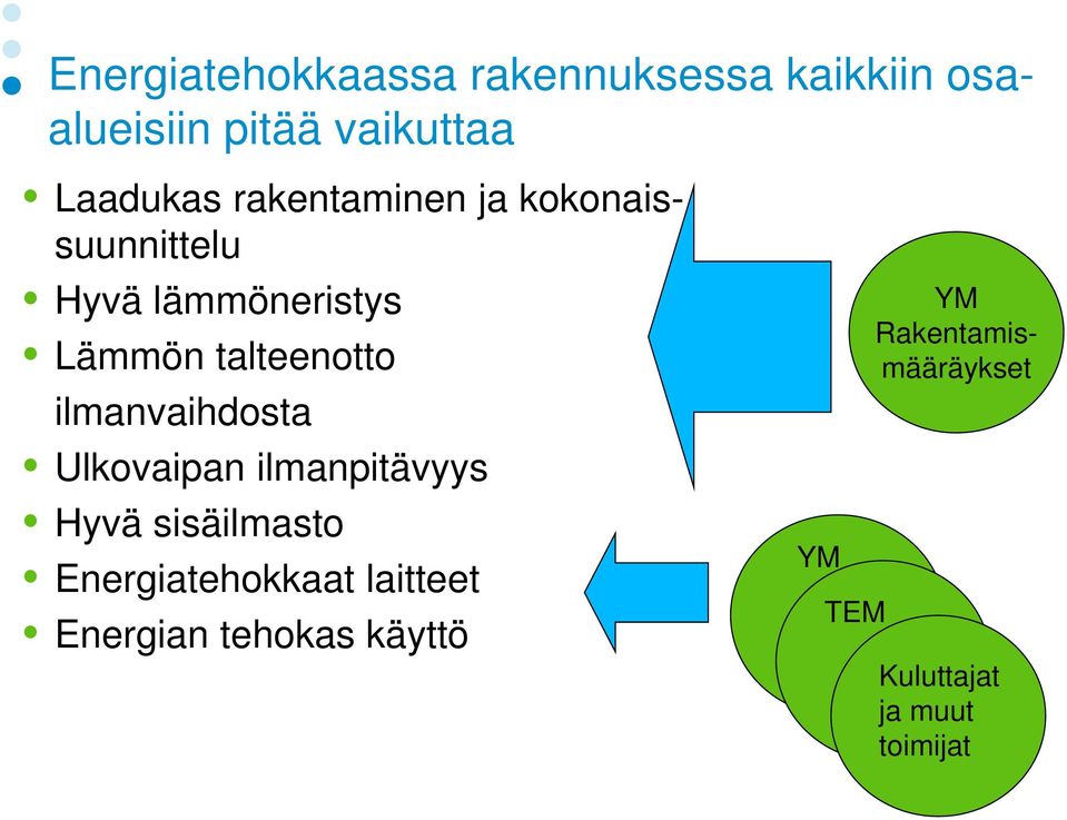 ilmanvaihdosta Ulkovaipan ilmanpitävyys Hyvä sisäilmasto Energiatehokkaat