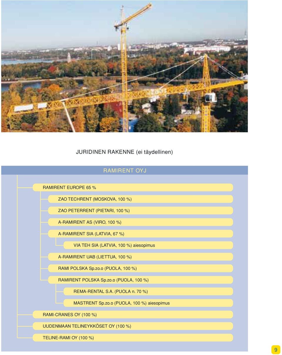 (LIETTUA, 100 %) RAMI POLSKA Sp.zo.o (PUOLA, 100 %) RAMIRENT POLSKA Sp.zo.o (PUOLA, 100 %) REMA-RENTAL S.A. (PUOLA n.